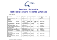 Provider List on the NLRD